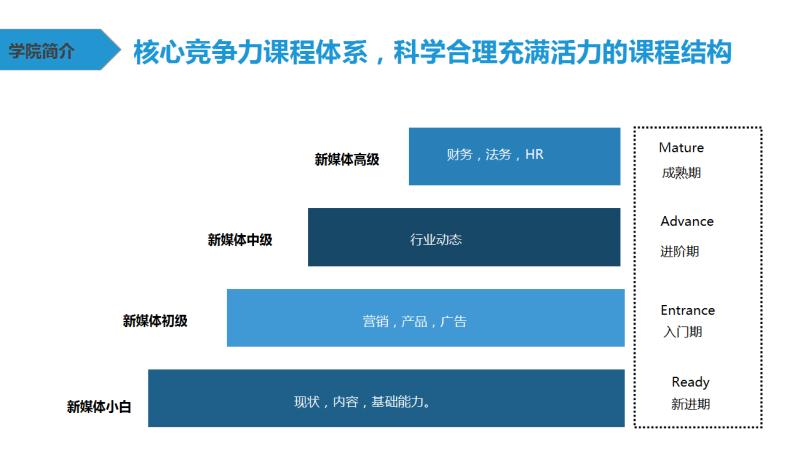 本网携手腾讯共建青岛企鹅媒体学院 开启青岛网站建设新纪元